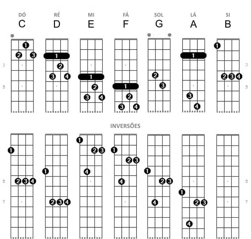 Cavaquinho 6 Maior Acordes