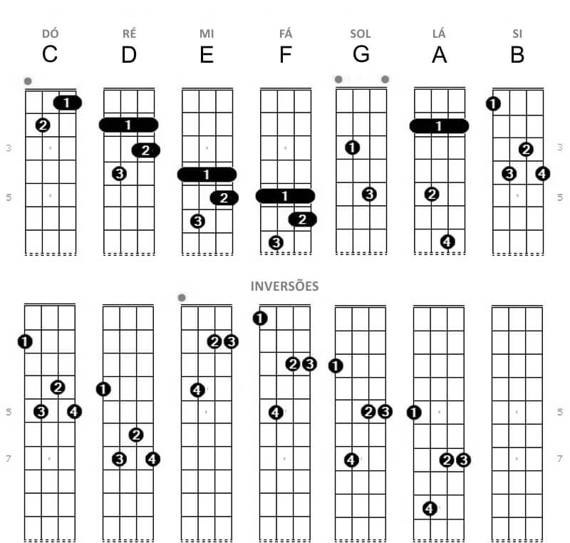 Cavaquinho 6 Menor Acordes