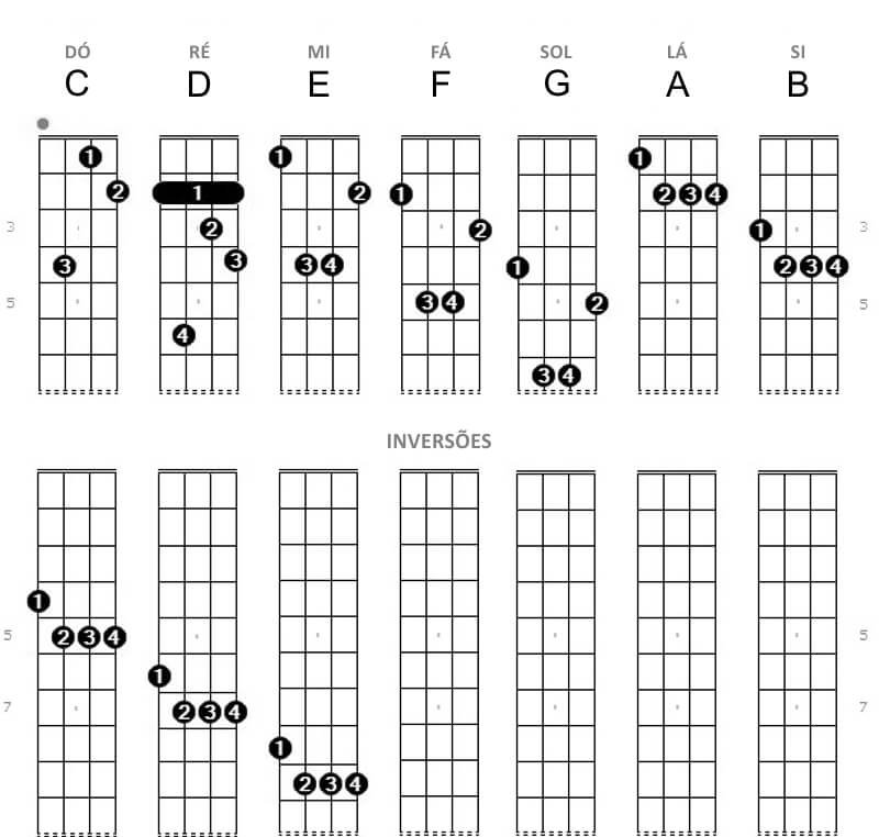 Cavaquinho 7 Aumentada Acordes