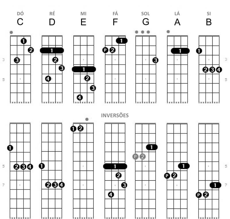 Cavaquinho 7 Maior Acordes