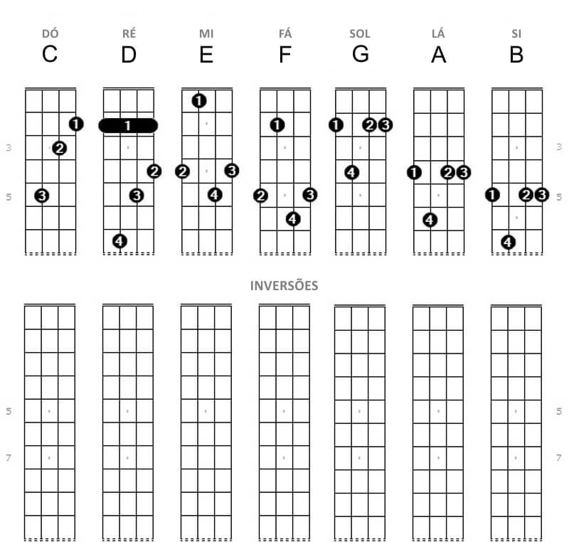 Cavaquinho 9 Maior Acordes