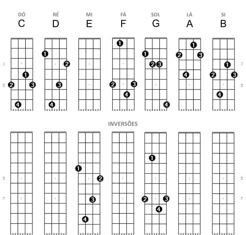 Cavaquinho 9 Menor Acordes