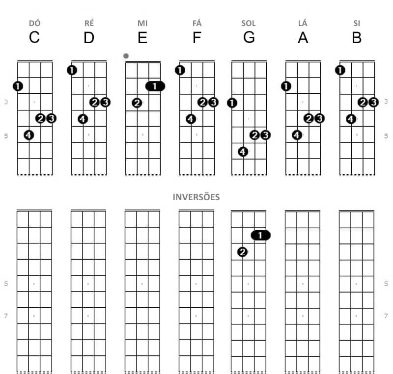 Cavaquinho Diminutos Acordes