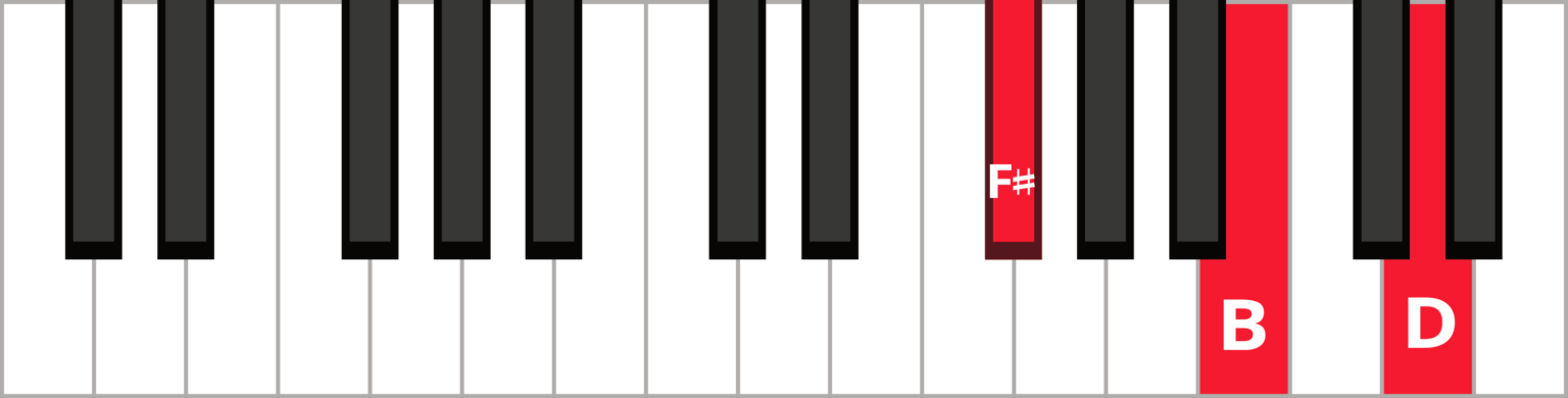 Bminor